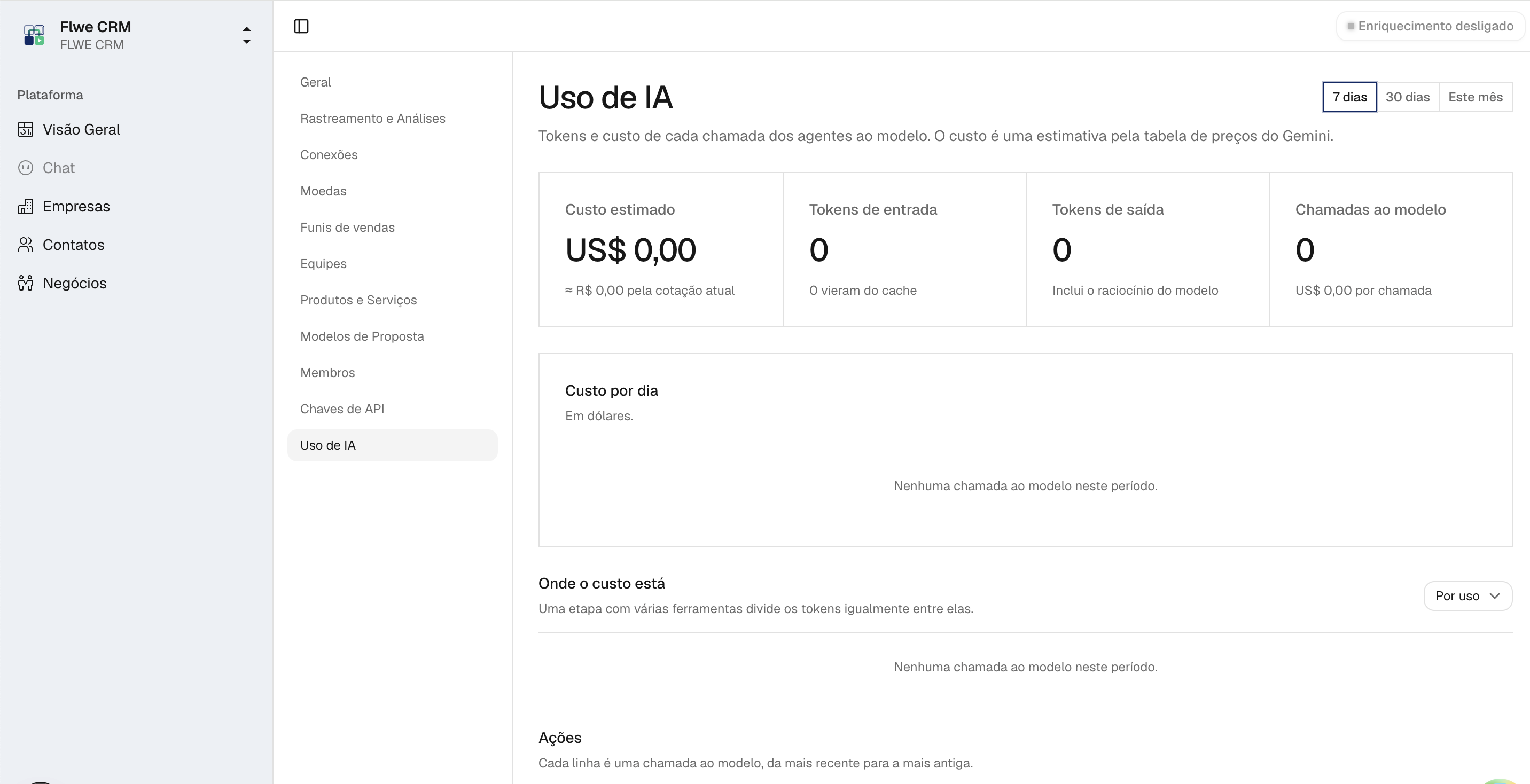 Tela de uso de IA do Flwe CRM