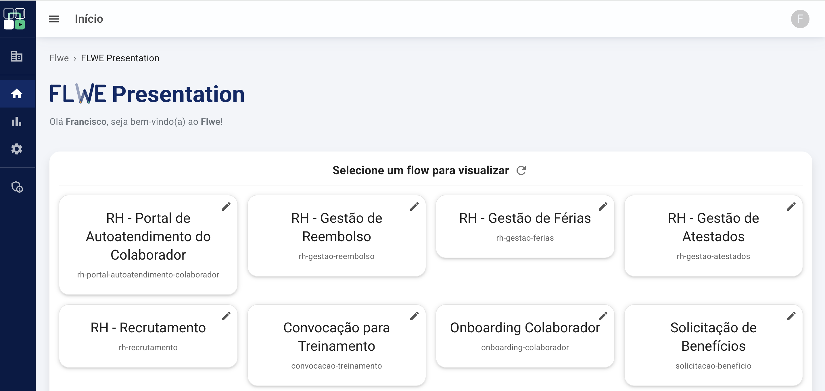 Fluxos prontos no Flwe: RH, onboarding, reembolso, benefícios